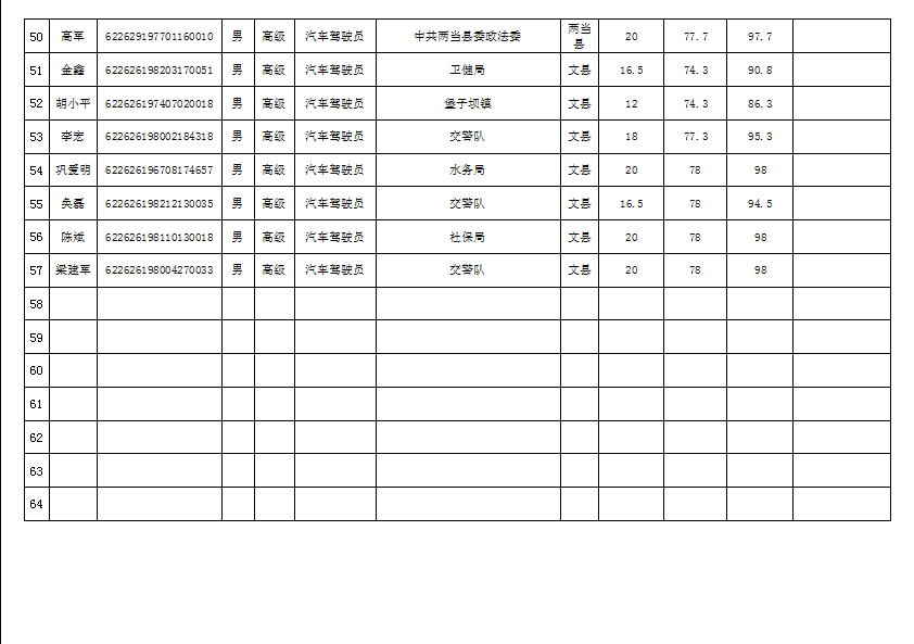 隴南市2019年機關事業單位工勤技能崗位技術等級培訓成績公示