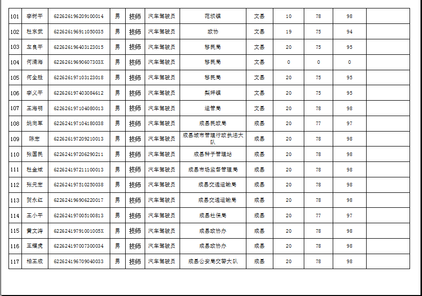 隴南市2019年機關事業單位工勤技能崗位技術等級培訓成績公示