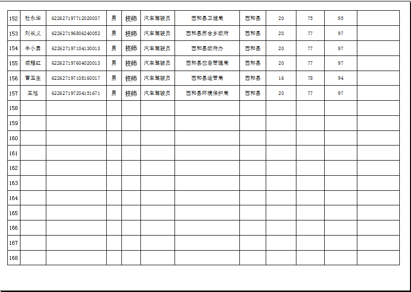 隴南市2019年機關事業單位工勤技能崗位技術等級培訓成績公示